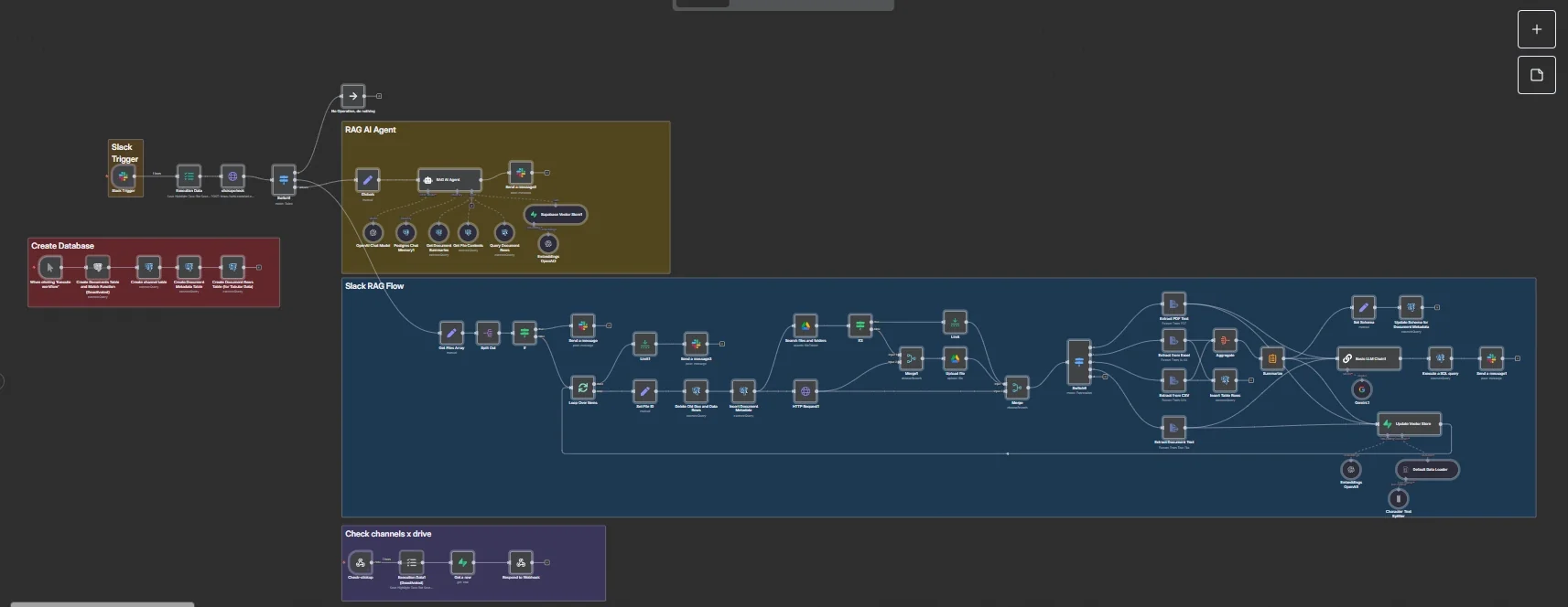 Slack RAG flow — multi-format ingestion, vector store, source-cited answers in-channel