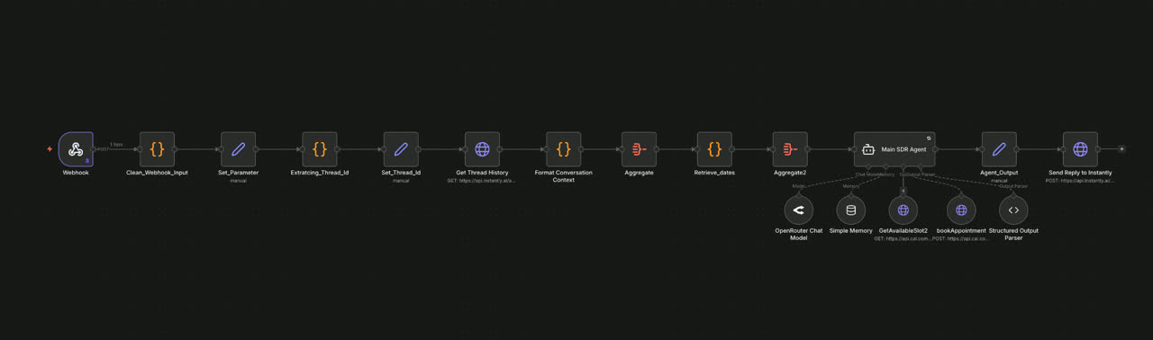 n8n SDR agent — reply → intent → calendar lookup → booking